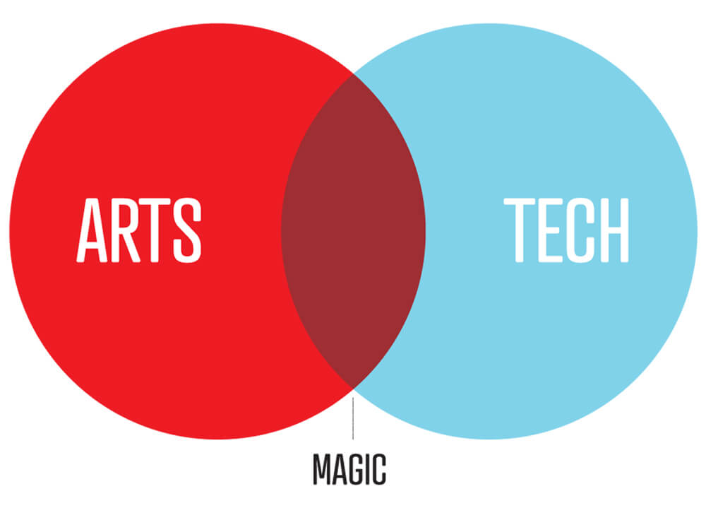 Arts + Tech = Magic