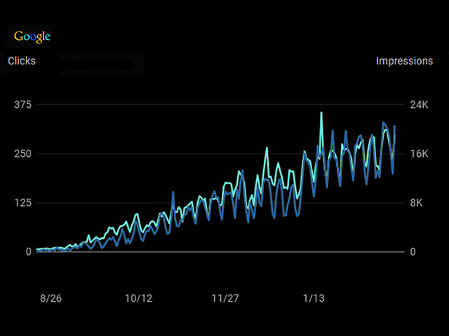 Texas Responsive Website Design Firm